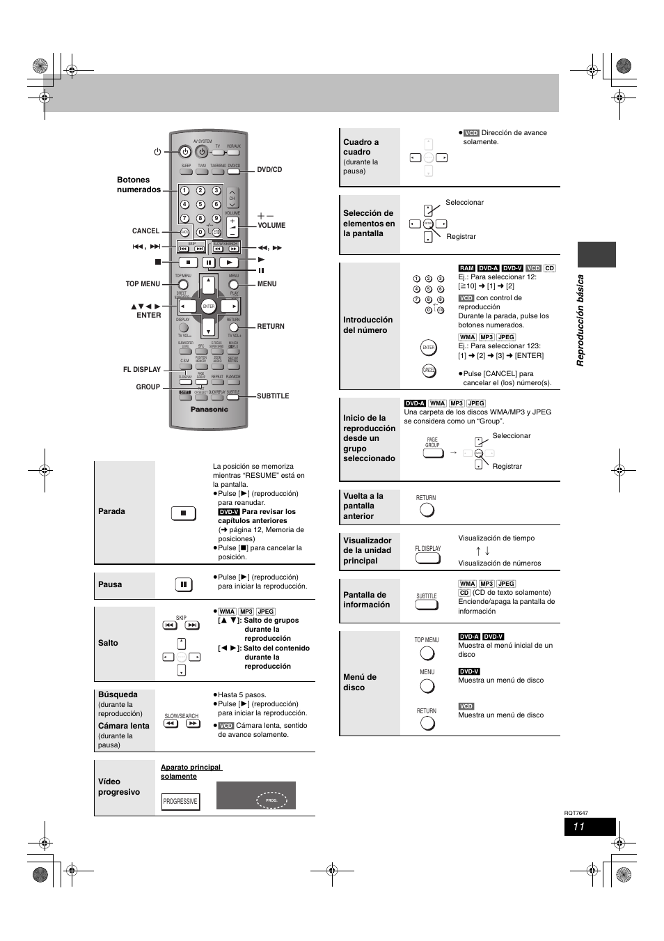 Re pr oduc c ión bá s ic a | Panasonic SCHT520 User Manual | Page 11 / 32