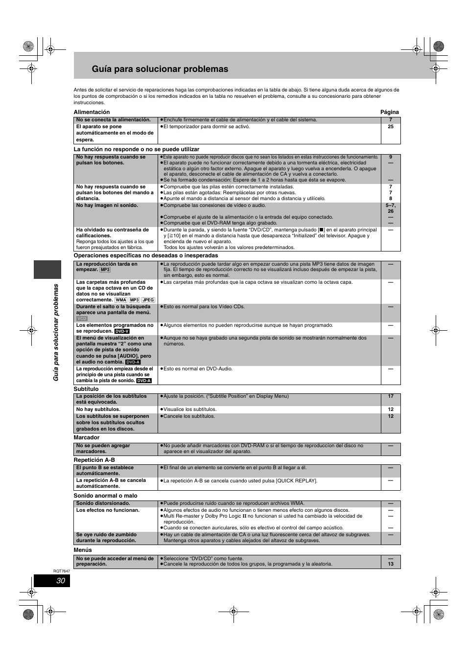 Guía para solucionar problemas | Panasonic SCHT520 User Manual | Page 30 / 32