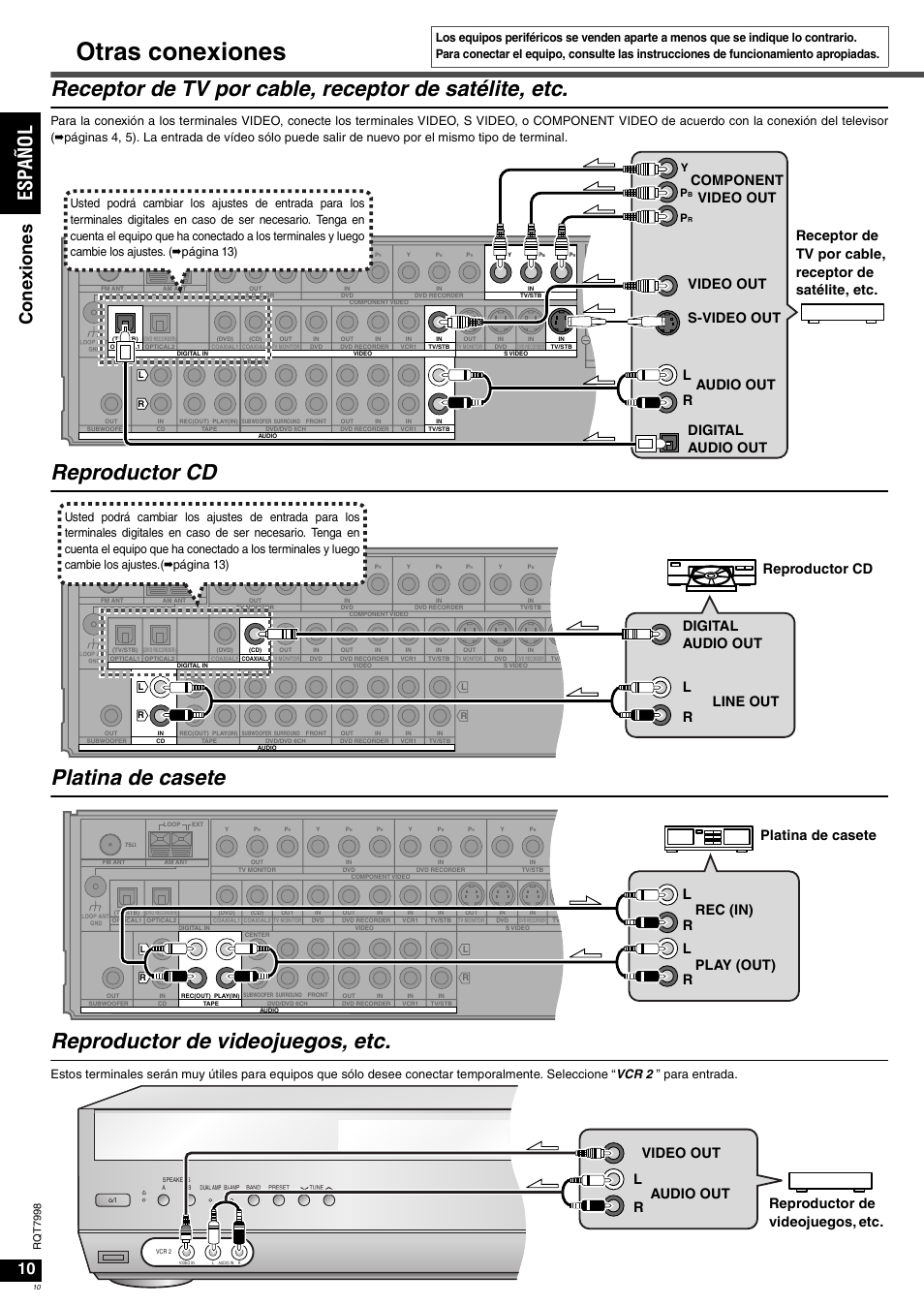 Otras conexiones, Es pañol, Cone xi one s | Rl component video out s-video out, Reproductor cd line out digital audio out r l, Rq t 7998 | Panasonic SAXR55 User Manual | Page 10 / 84