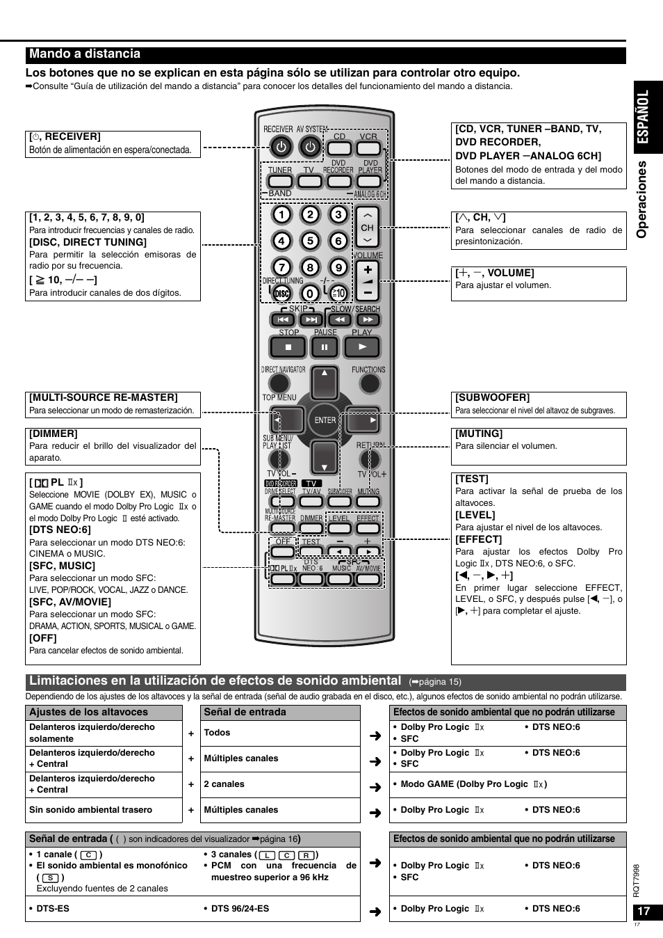 Es pañol, Ope ra cione s, Mando a distancia | Panasonic SAXR55 User Manual | Page 17 / 84