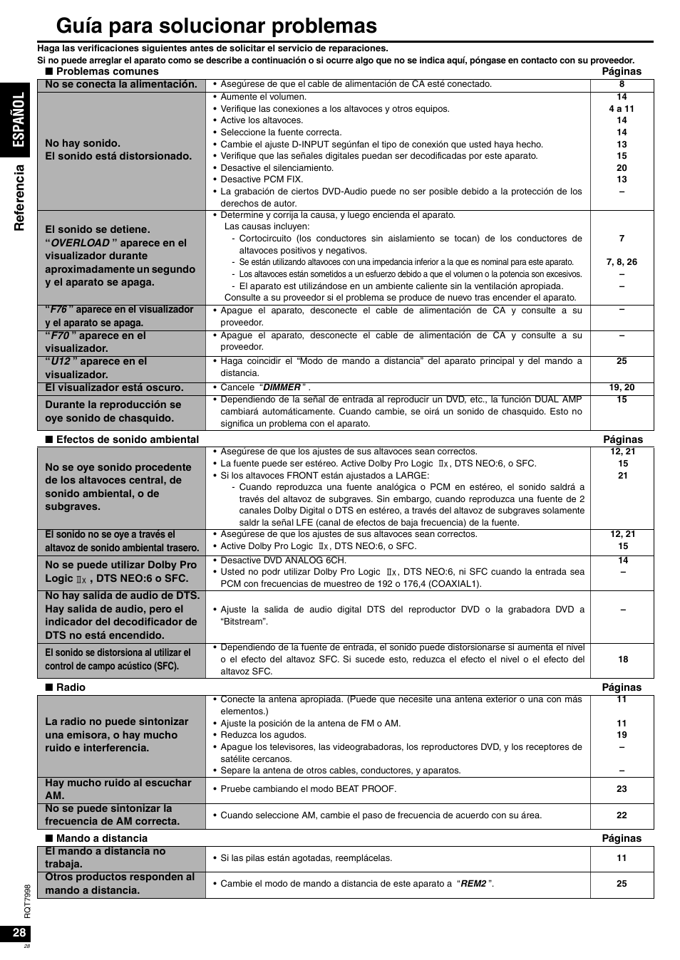 Guía para solucionar problemas, Es pañol, Ref er encia | Panasonic SAXR55 User Manual | Page 28 / 84