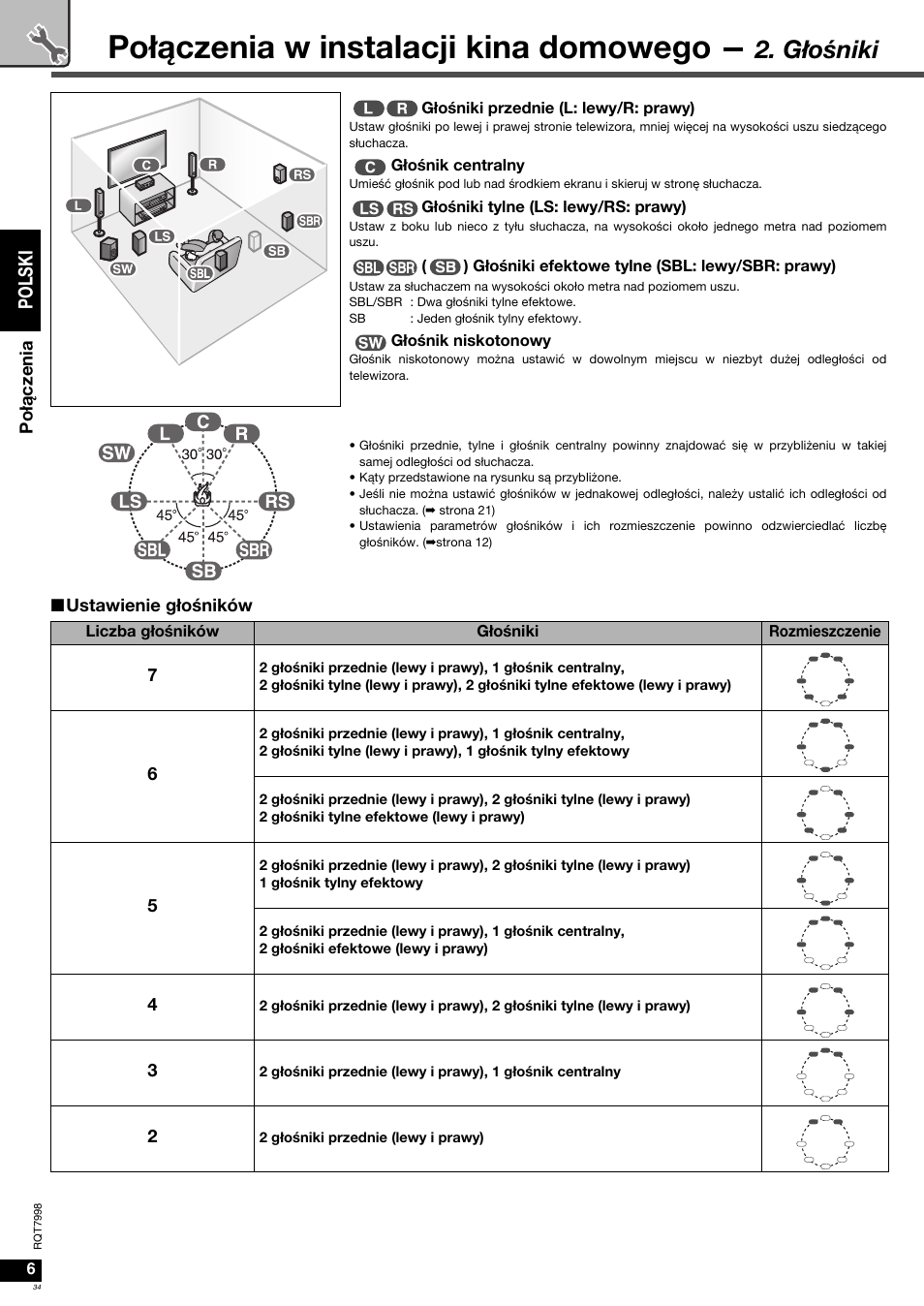 Połączenia w instalacji kina domowego, Głoœniki, Po l s ki | Panasonic SAXR55 User Manual | Page 34 / 84