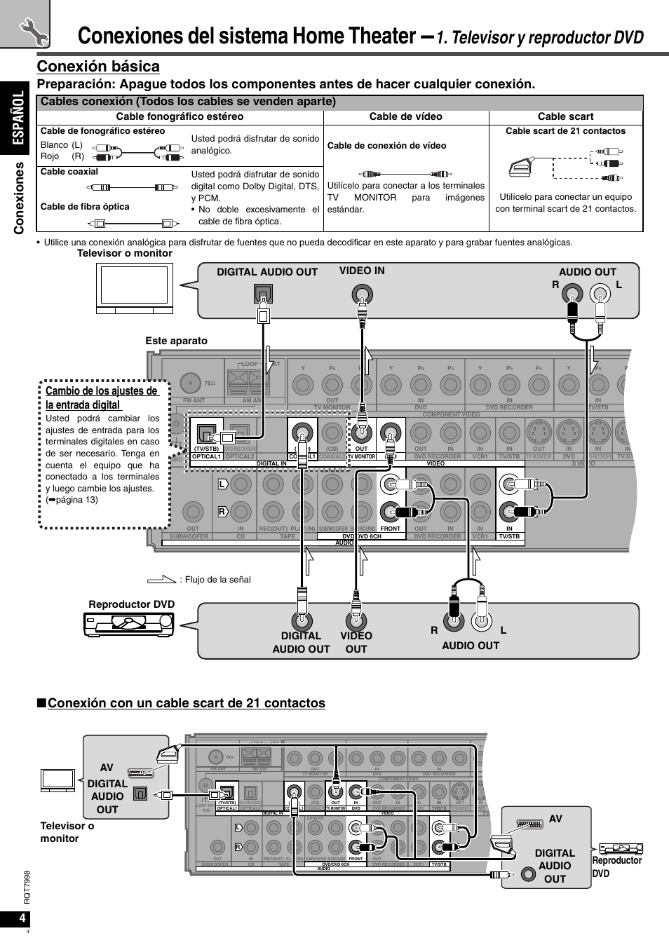 Conexiones del sistema home theater, Televisor y reproductor dvd, Conexión básica | Es pañol, Cone xi one s, Nconexión con un cable scart de 21 contactos, Cambio de los ajustes de la entrada digital, Televisor o monitor este aparato digital audio out | Panasonic SAXR55 User Manual | Page 4 / 84