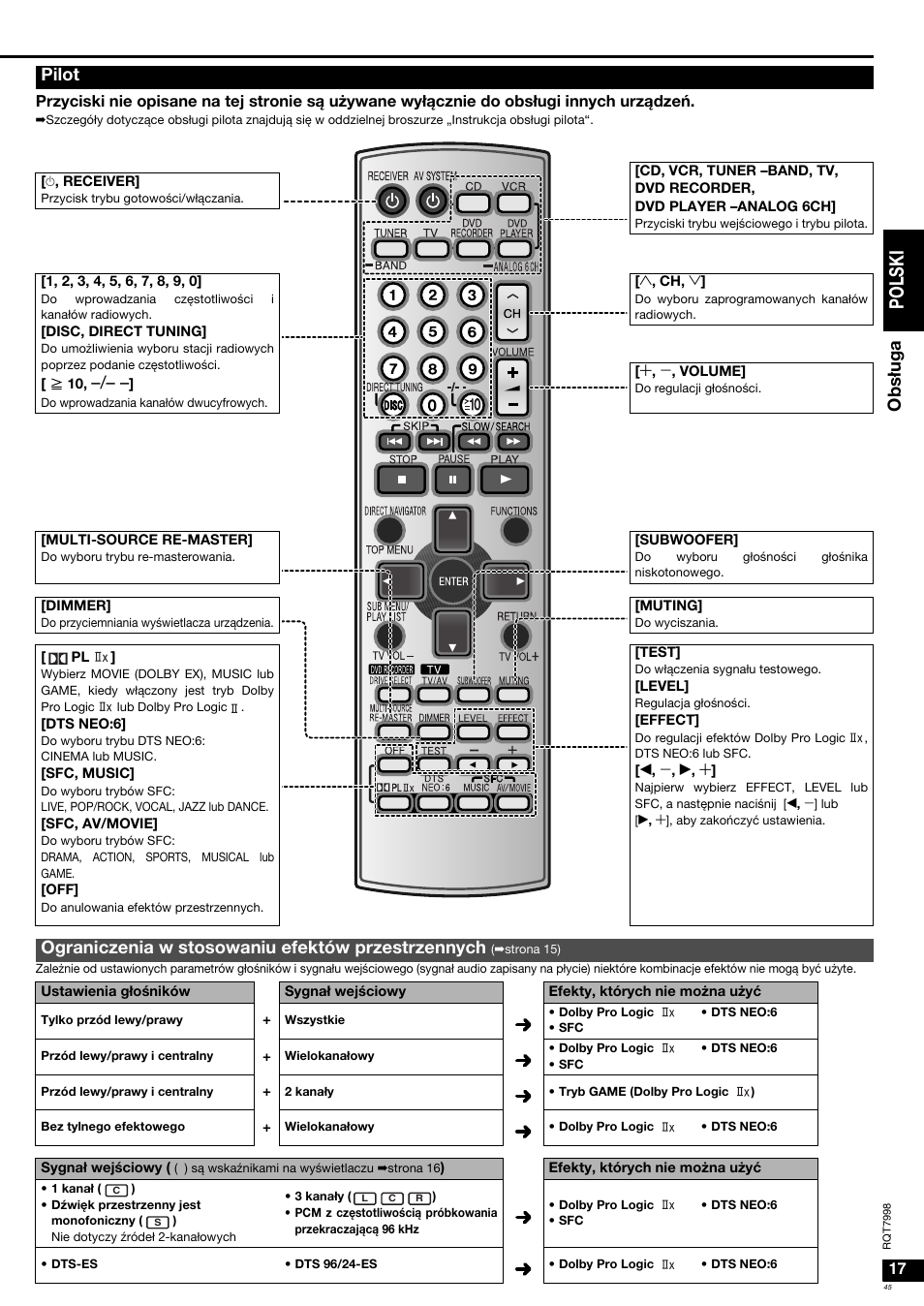 Po l s ki, Obs ługa, Pilot | Ograniczenia w stosowaniu efektów przestrzennych | Panasonic SAXR55 User Manual | Page 45 / 84