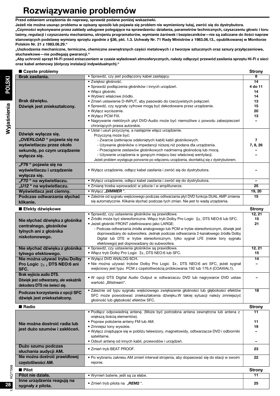 Rozwiązywanie problemów, Po l s ki, Wyjaœnienia | Panasonic SAXR55 User Manual | Page 56 / 84