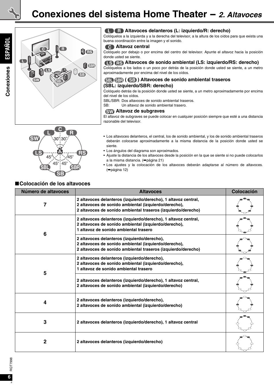 Conexiones del sistema home theater, Altavoces, Es pañol | Panasonic SAXR55 User Manual | Page 6 / 84