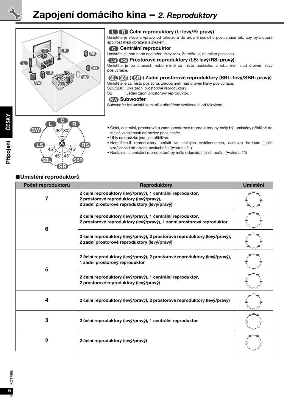 Zapojení domácího kina, Reproduktory, Čes k y | Panasonic SAXR55 User Manual | Page 62 / 84