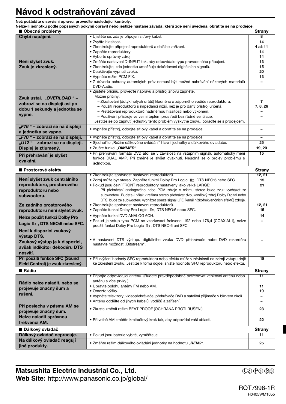 Návod k odstraňování závad, Sp po cz | Panasonic SAXR55 User Manual | Page 84 / 84