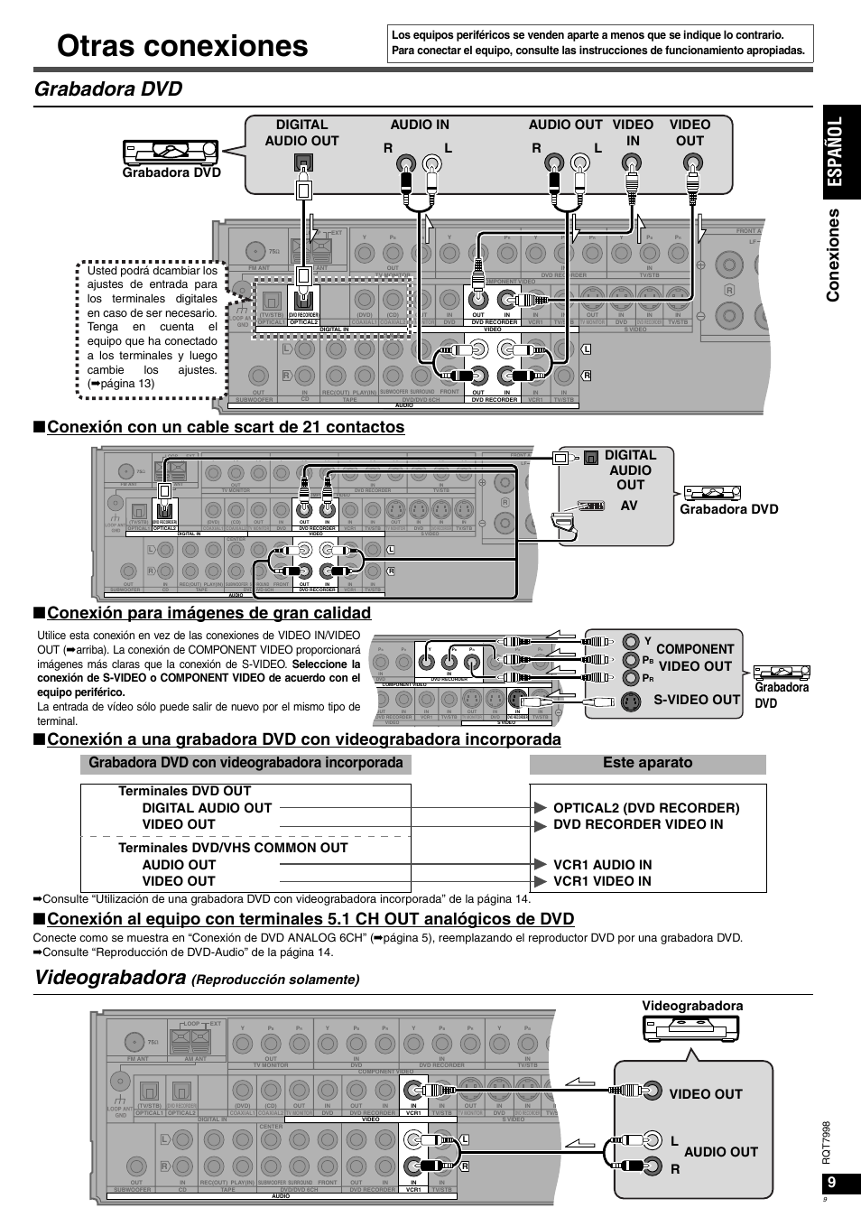 Otras conexiones, Grabadora dvd, Videograbadora | Es pañol, Cone xi one s, Reproducción solamente), Digital audio out av grabadora dvd, Grabadora dvd component video out s-video out, Videograbadora video out audio out r l, Rq t 7998 | Panasonic SAXR55 User Manual | Page 9 / 84