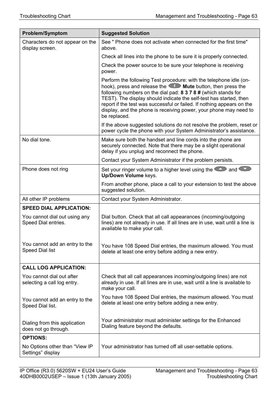 Avaya 5620SW + EU24 User Manual | Page 63 / 70