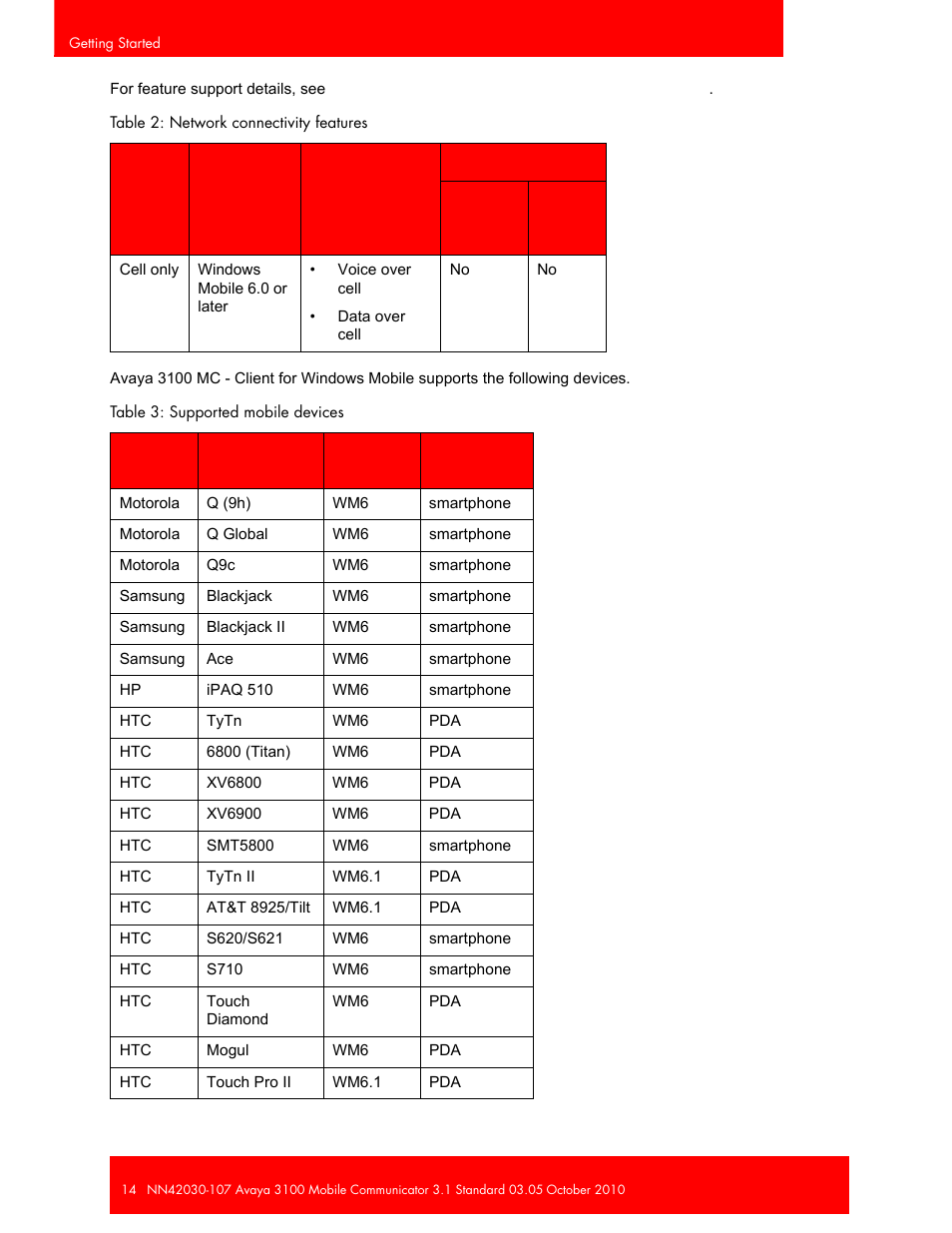 Table 3 "supported mobile devices" on | Avaya 3100 User Manual | Page 14 / 84