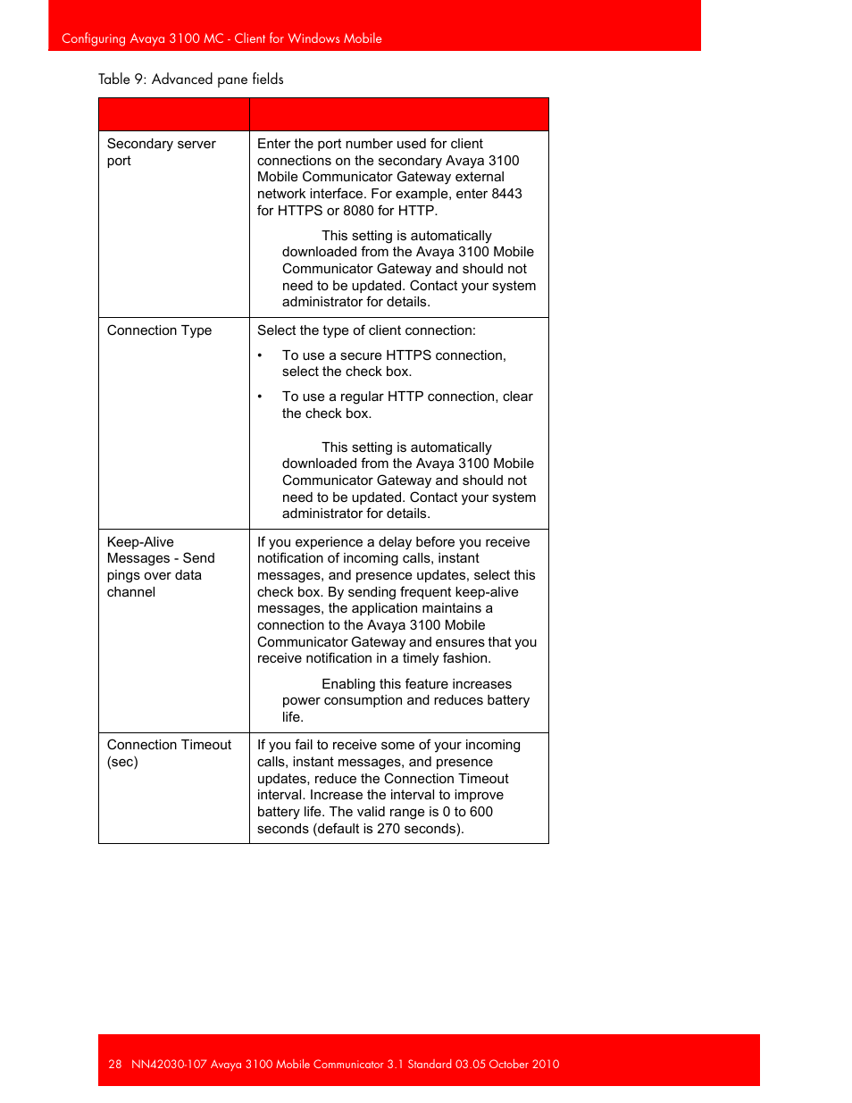 Avaya 3100 User Manual | Page 28 / 84