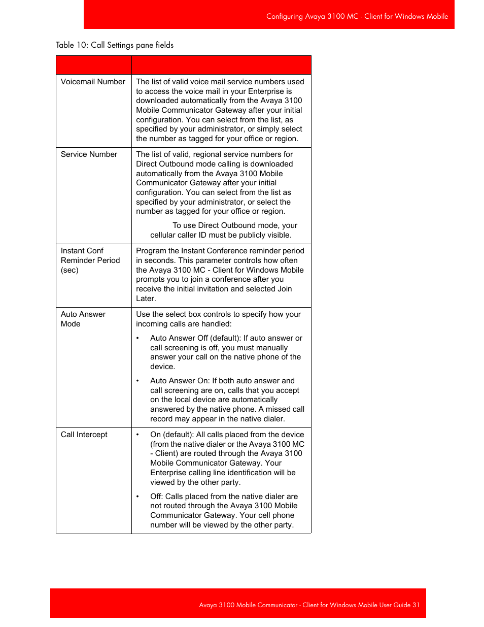 Auto | Avaya 3100 User Manual | Page 31 / 84