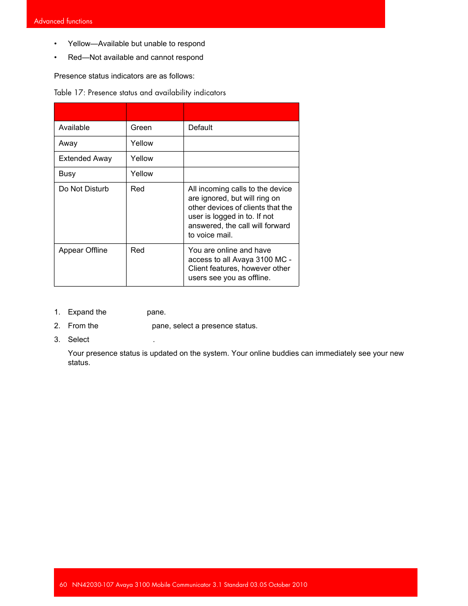 Avaya 3100 User Manual | Page 60 / 84