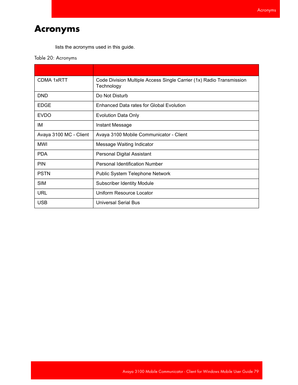 Acronyms | Avaya 3100 User Manual | Page 79 / 84