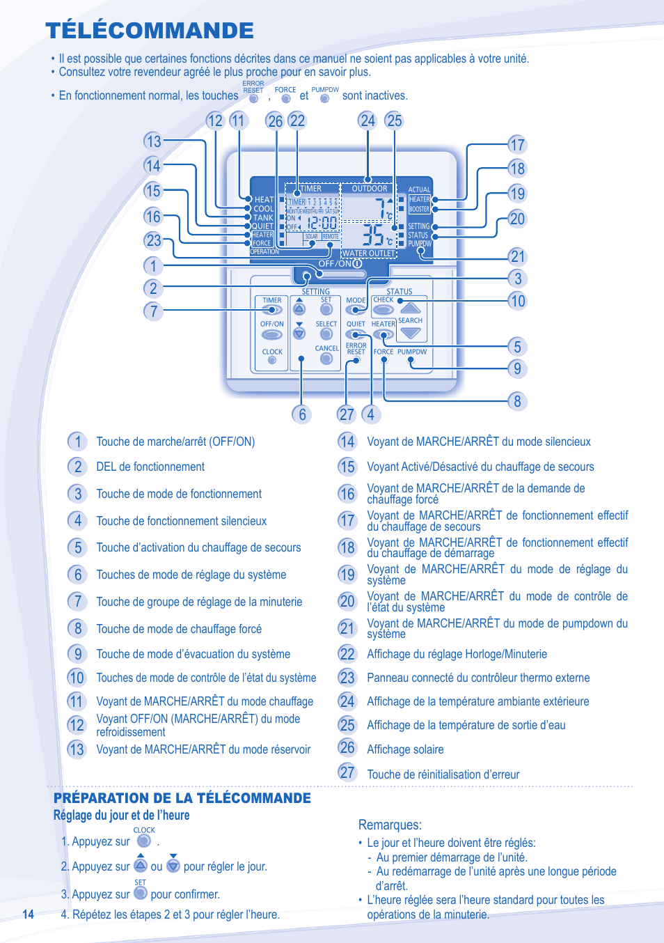 Télécommande | Panasonic WHMXC12D9E8 User Manual | Page 14 / 92