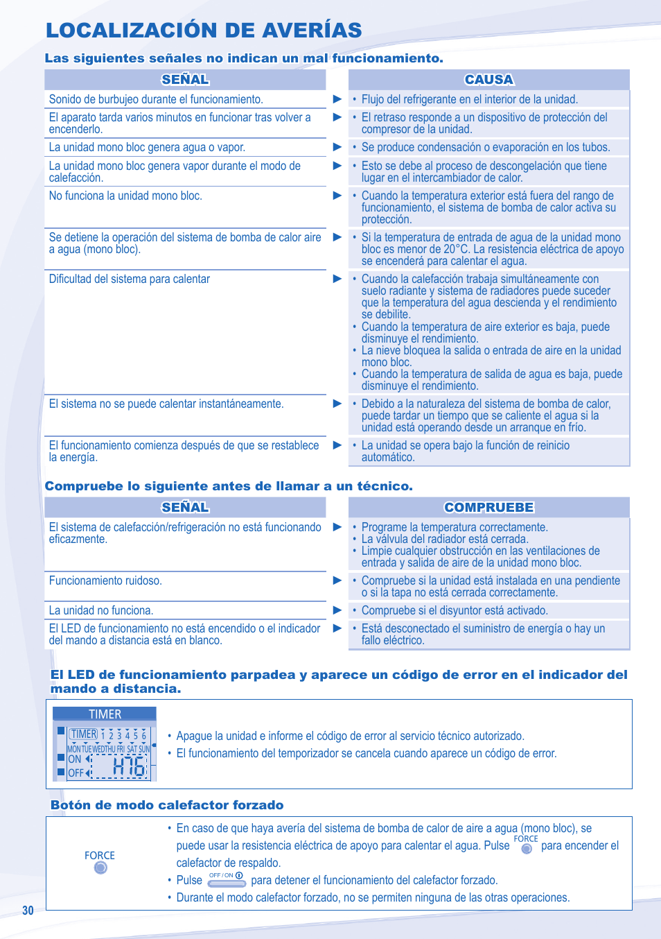 Localización de averías | Panasonic WHMXC12D9E8 User Manual | Page 30 / 92
