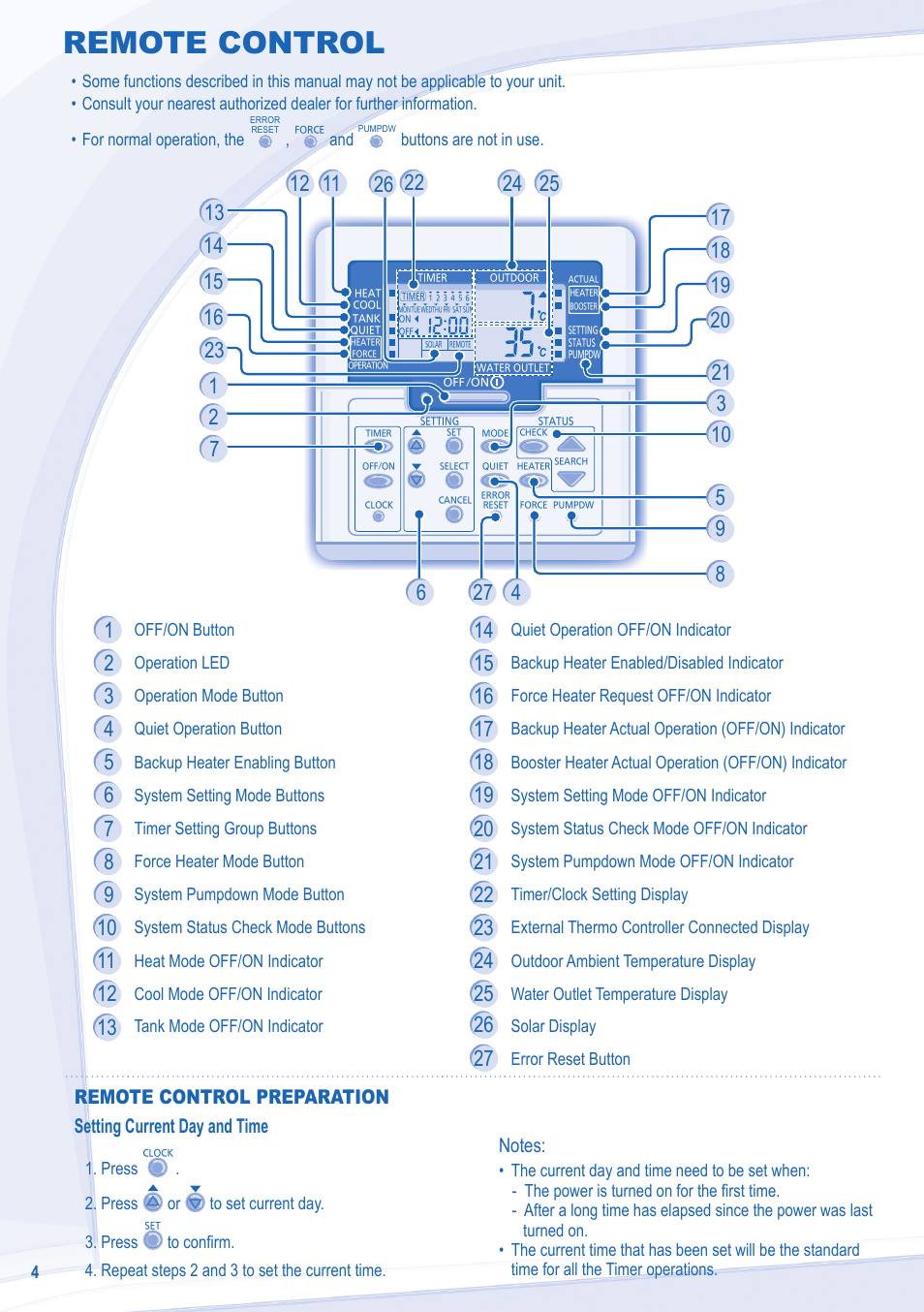 Remote control | Panasonic WHMXC12D9E8 User Manual | Page 4 / 92