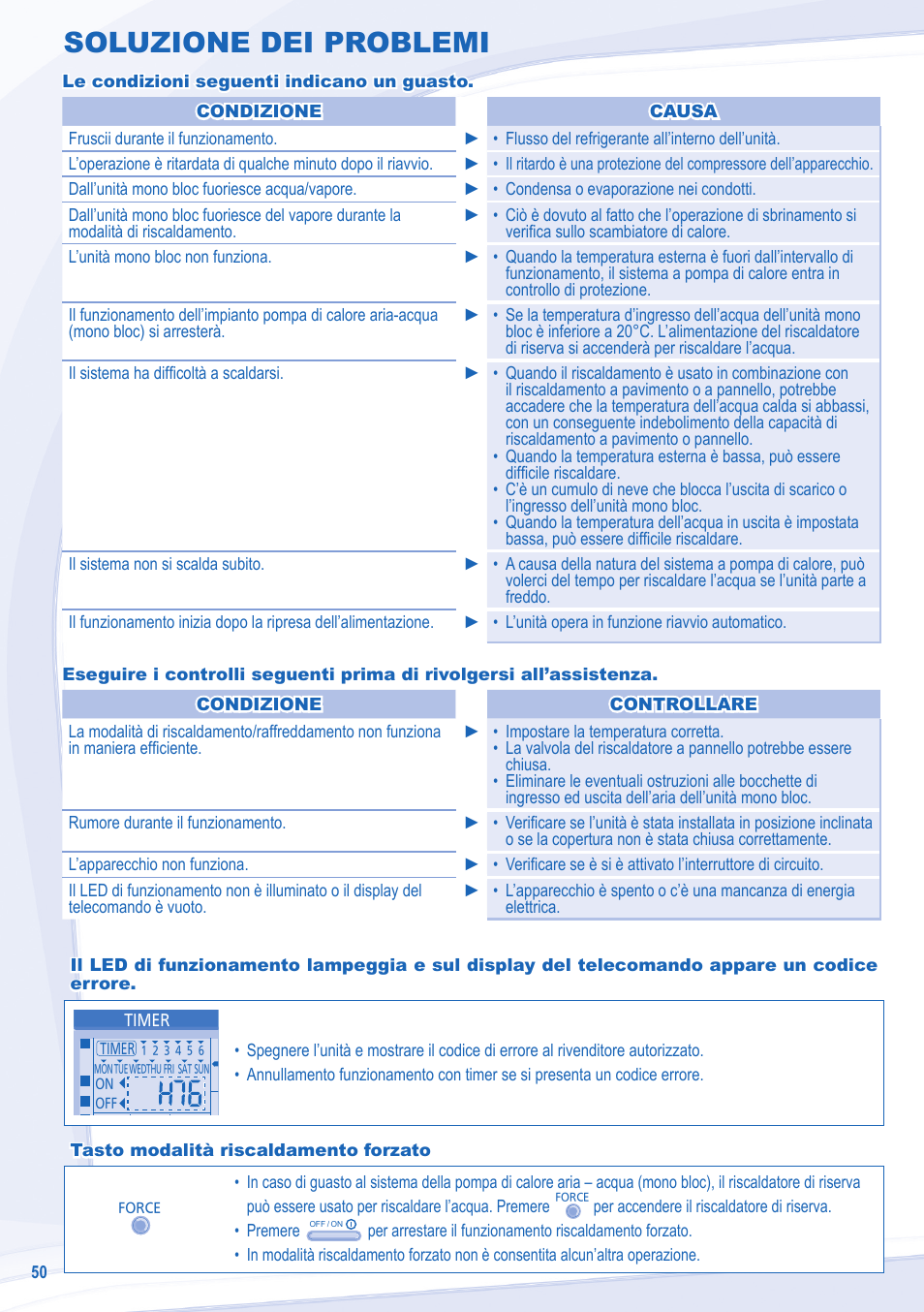 Soluzione dei problemi | Panasonic WHMXC12D9E8 User Manual | Page 50 / 92