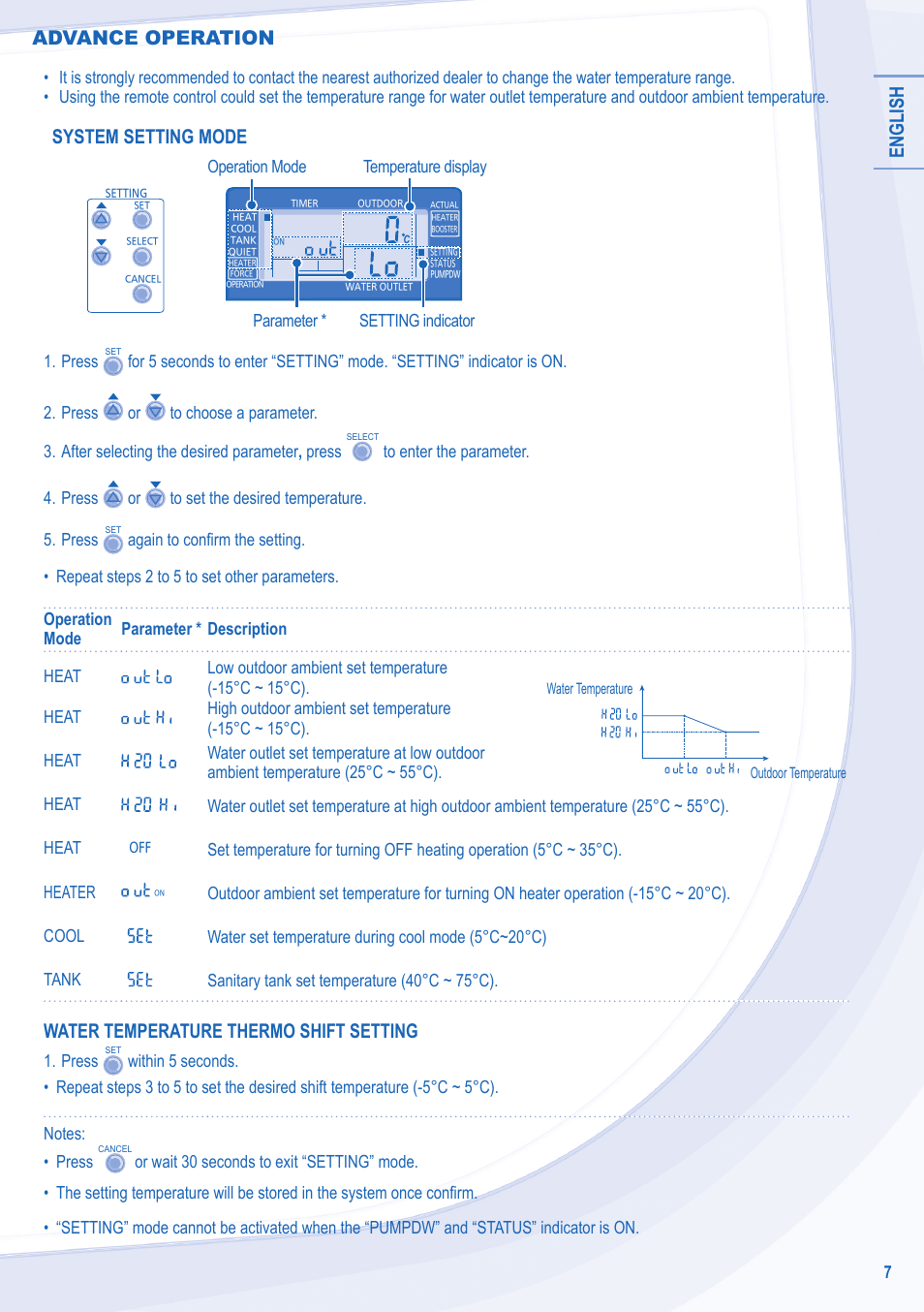 English, System setting mode, Water temperature thermo shift setting | Advance operation | Panasonic WHMXC12D9E8 User Manual | Page 7 / 92