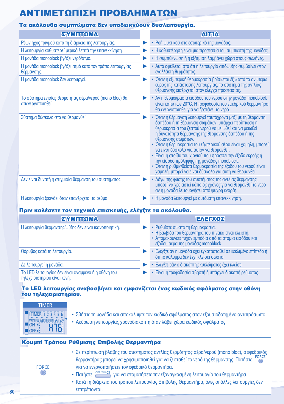 Αντιμετωπιση προβληματων | Panasonic WHMXC12D9E8 User Manual | Page 80 / 92
