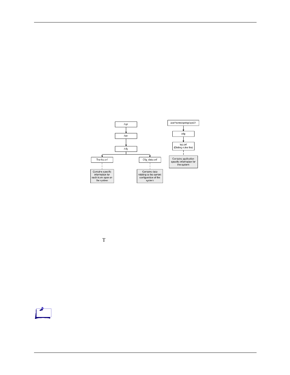 Tsp configuration directory structure, Tsp configuration directory structure -5, Trunks.cnf | Tsp.cnf, Cfig_data.cnf | Avaya CPSEE_TSP500 User Manual | Page 139 / 216
