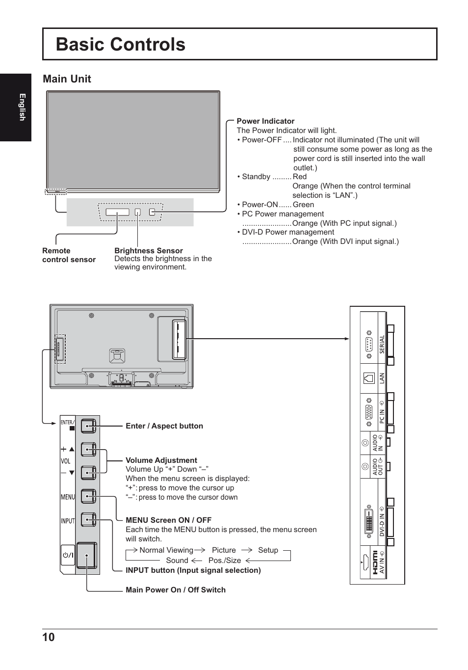 Basic controls, Main unit | Panasonic TH50LFE6E User Manual | Page 10 / 56