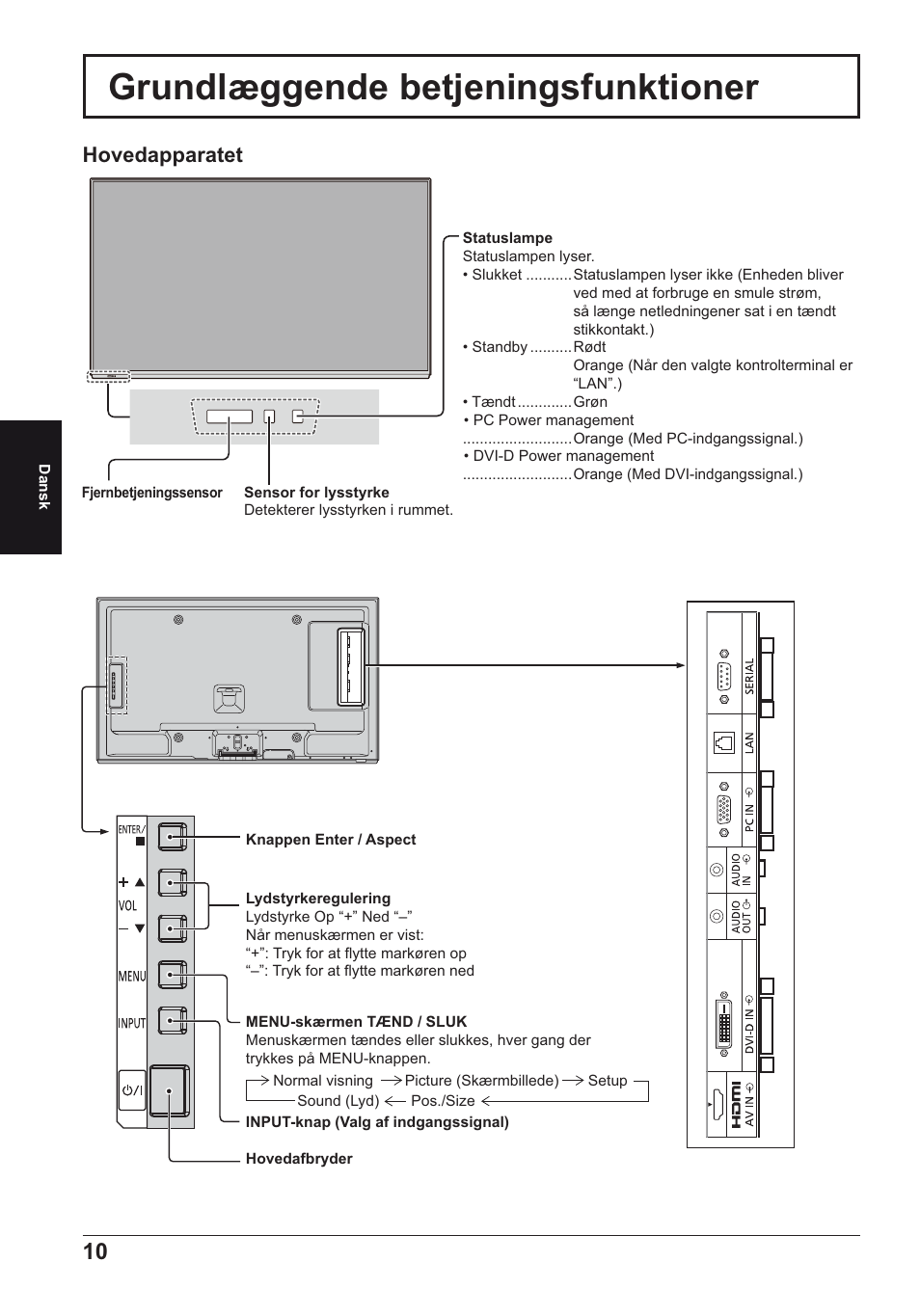 Grundlæggende betjeningsfunktioner, Hovedapparatet | Panasonic TH50LFE6E User Manual | Page 38 / 56