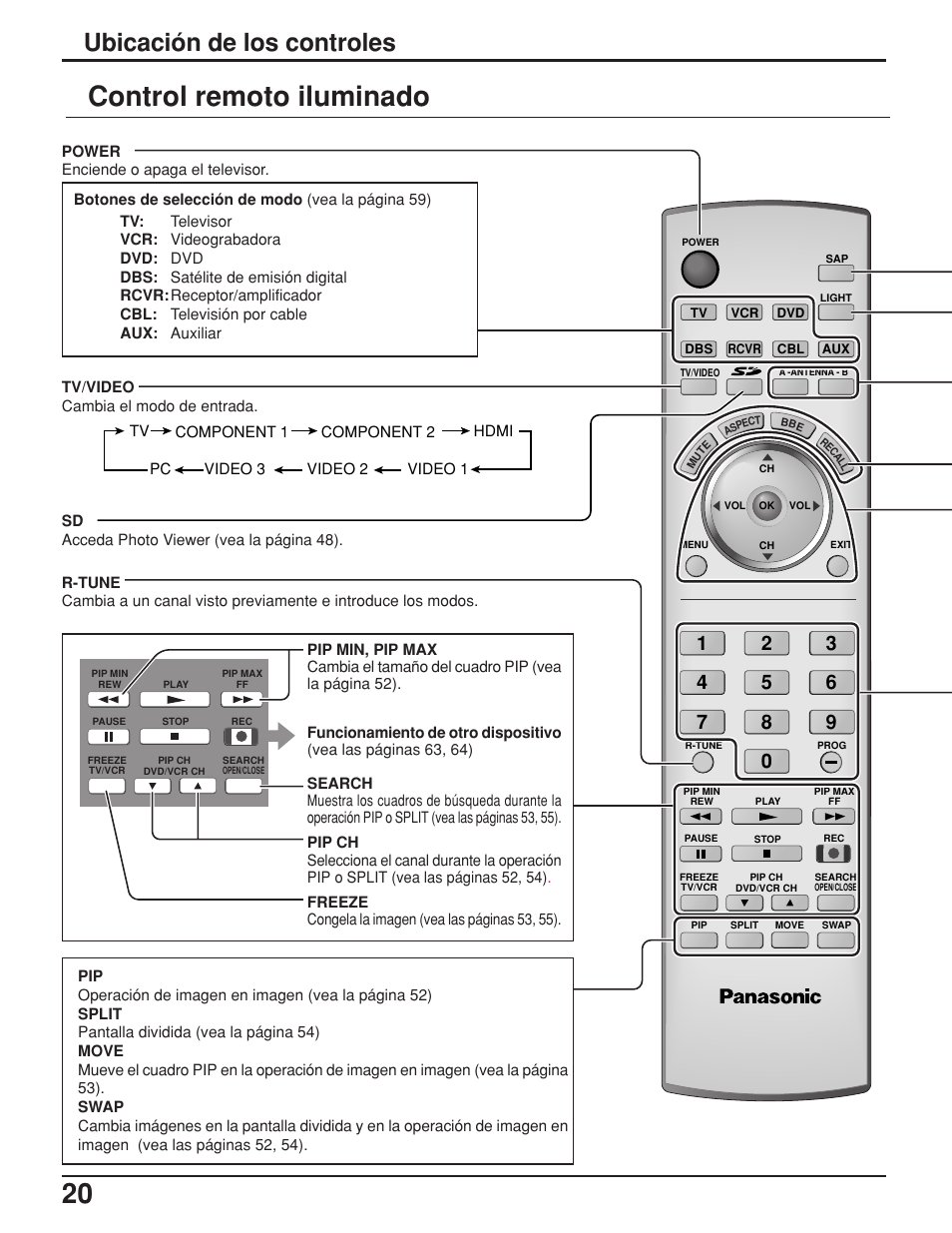Control remoto iluminado, Ubicación de los controles | Panasonic TH42PX25UP User Manual | Page 20 / 68