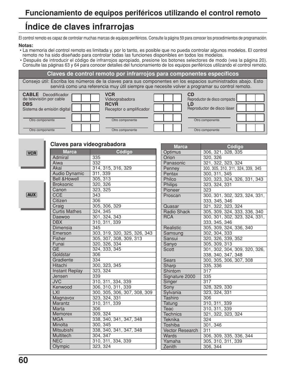 Índice de claves infrarrojas | Panasonic TH42PX25UP User Manual | Page 60 / 68