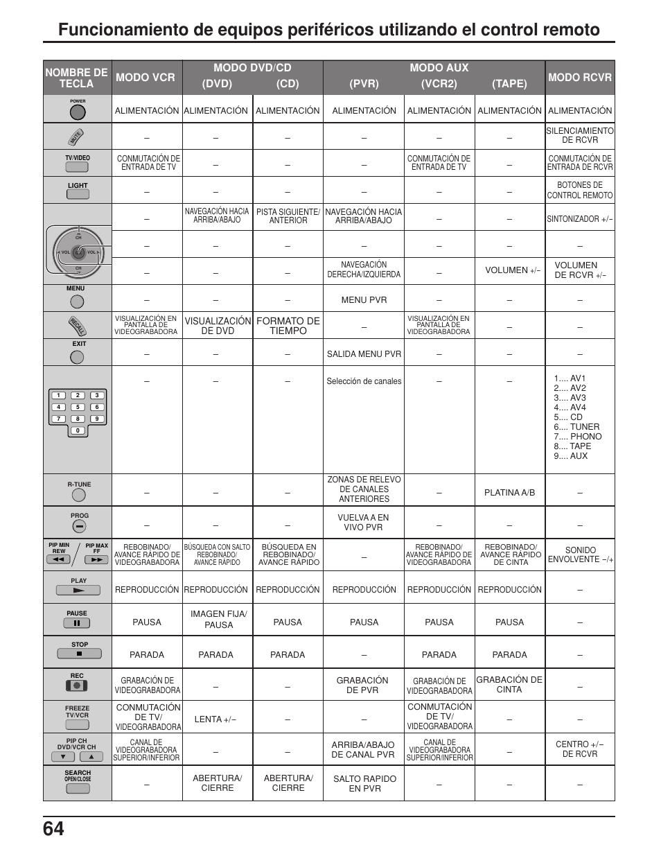 Panasonic TH42PX25UP User Manual | Page 64 / 68