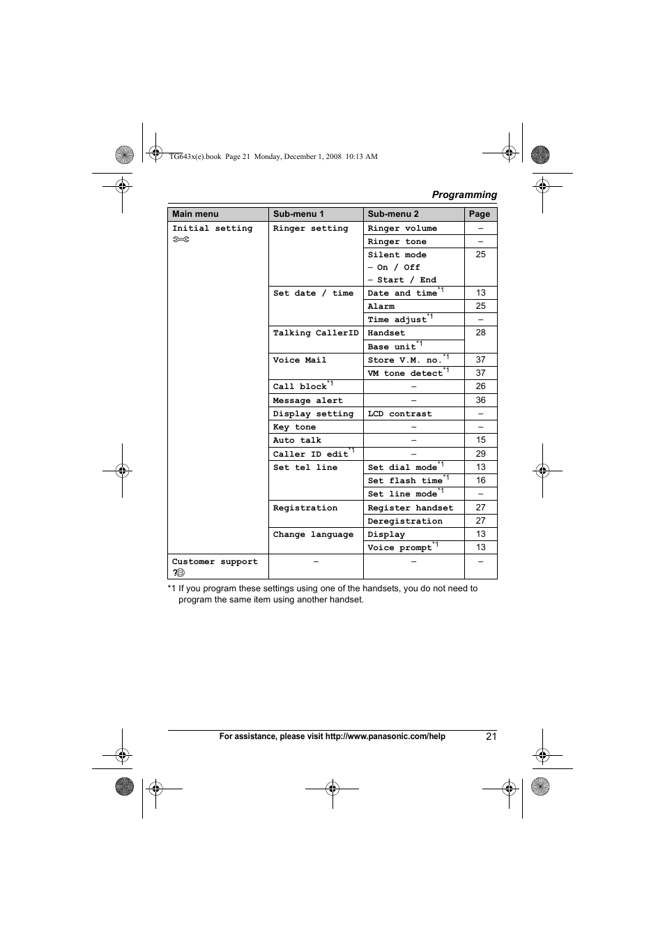 Ng count, Cording time, Mote code | Panasonic KXTG6431 User Manual | Page 21 / 64