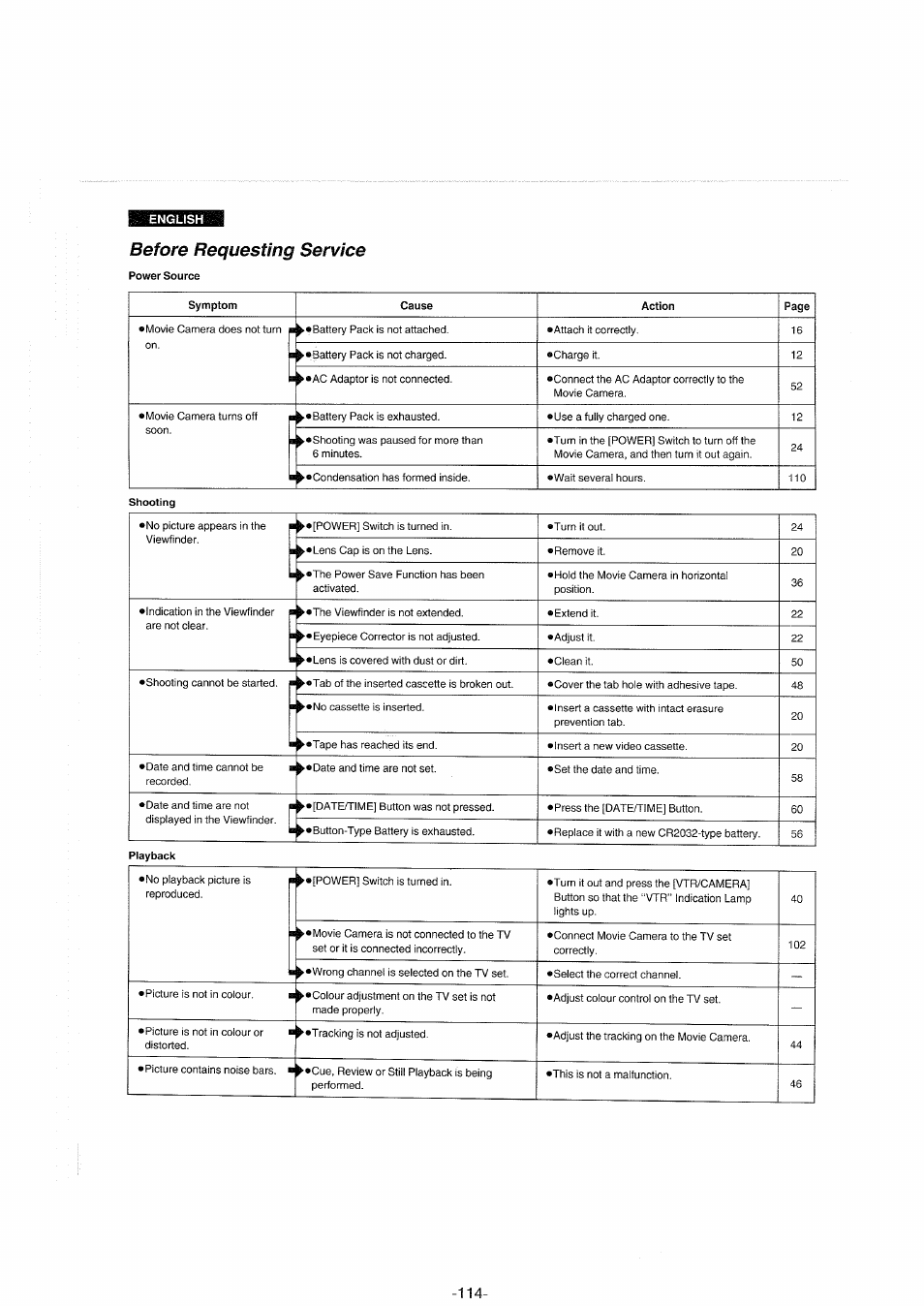 Before requesting service | Panasonic NVS90E User Manual | Page 114 / 132