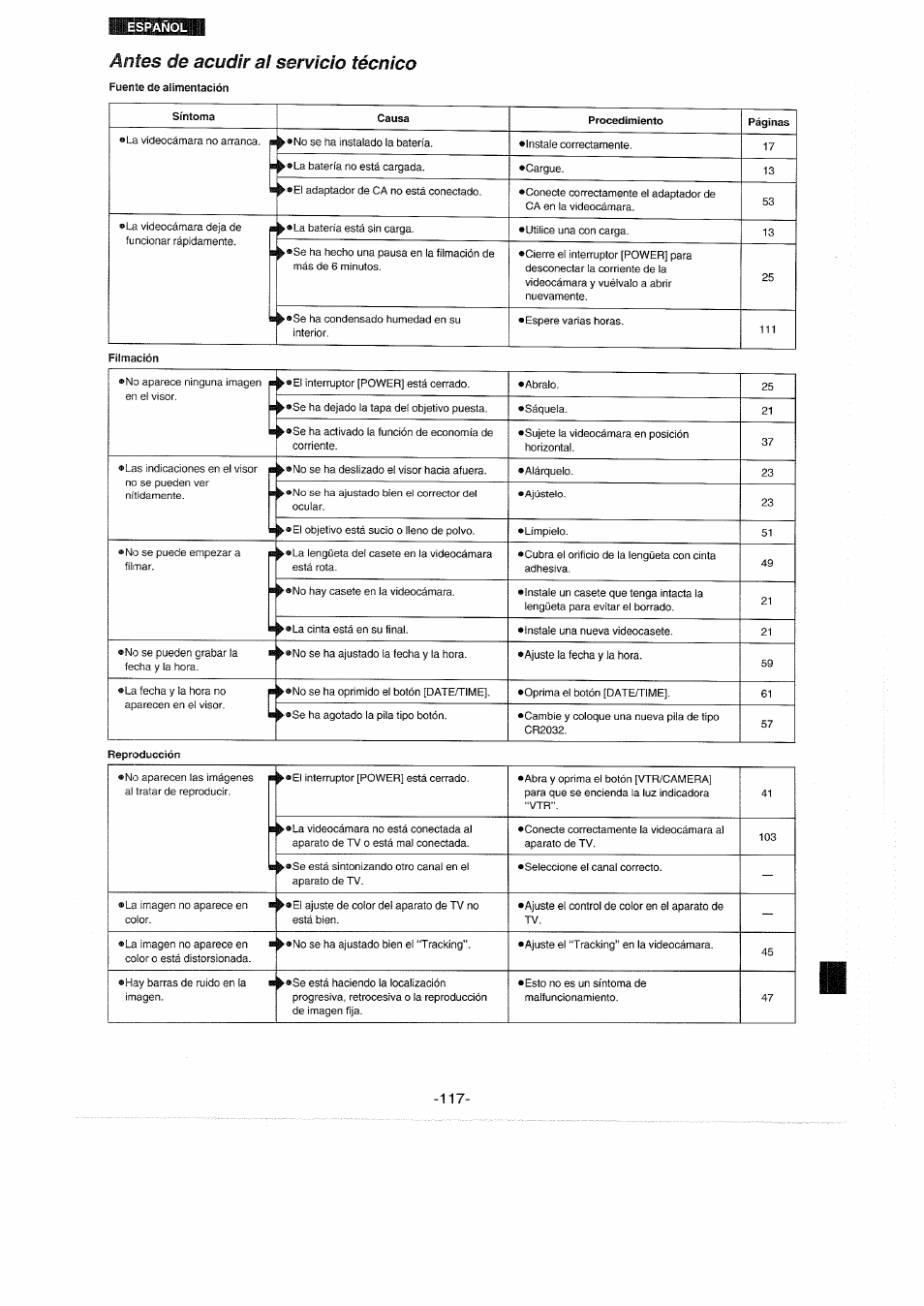 Antes de acudir al servicio técnico | Panasonic NVS90E User Manual | Page 117 / 132