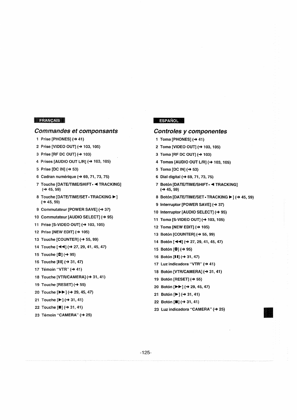 Commandes et compensants, Controles y componentes, Commandes et composants | Controles, Componentes | Panasonic NVS90E User Manual | Page 125 / 132
