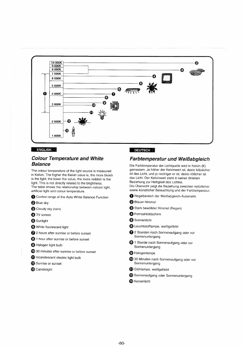 Colour temperature and white balance, Farbtemperatur und weißabgleich | Panasonic NVS90E User Manual | Page 80 / 132