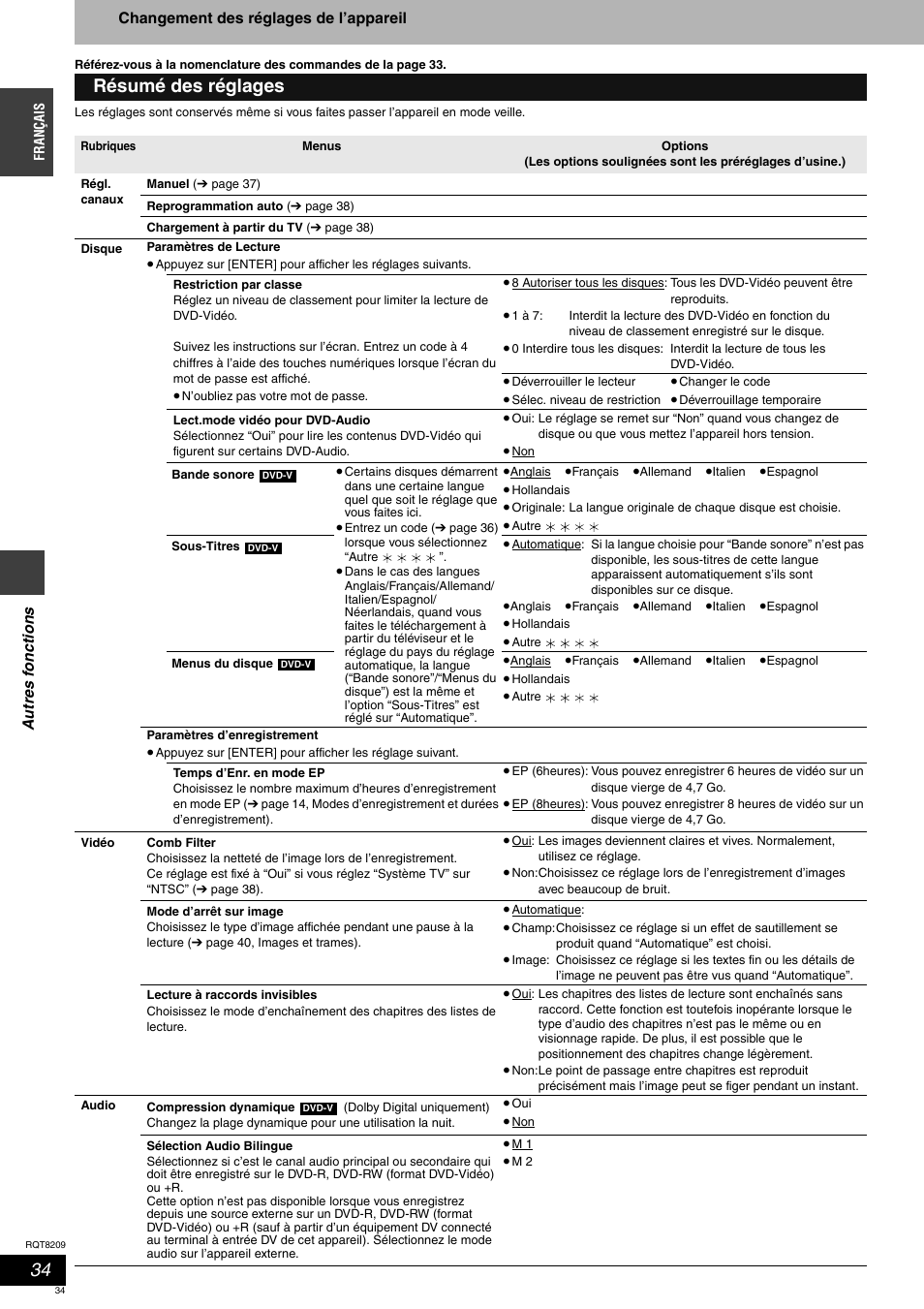 Résumé des réglages | Panasonic DMRES20 User Manual | Page 34 / 156