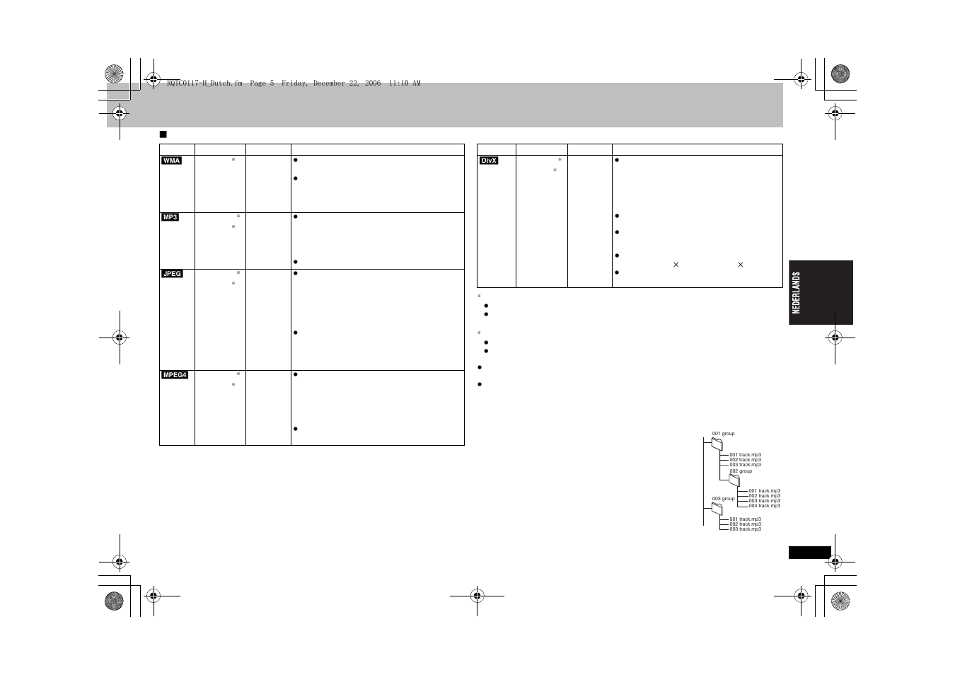 Dis cs die dit appar aat kan a fspe le n | Panasonic DVDS33 User Manual | Page 29 / 80