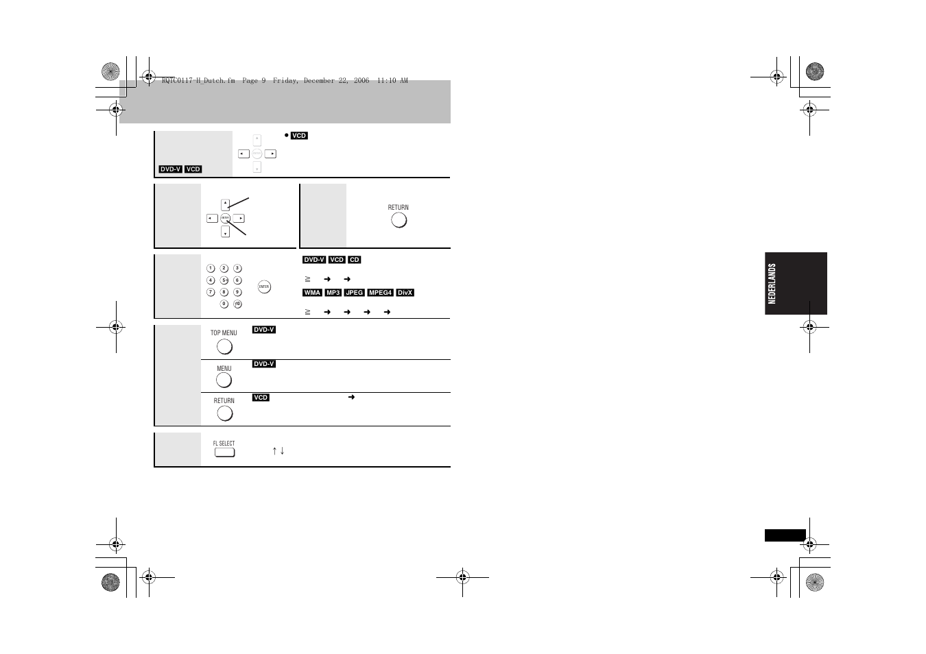 Panasonic DVDS33 User Manual | Page 33 / 80