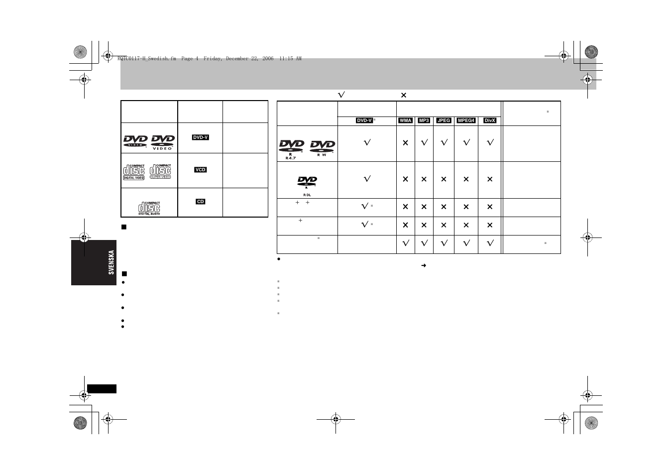 Spelbara format | Panasonic DVDS33 User Manual | Page 52 / 80