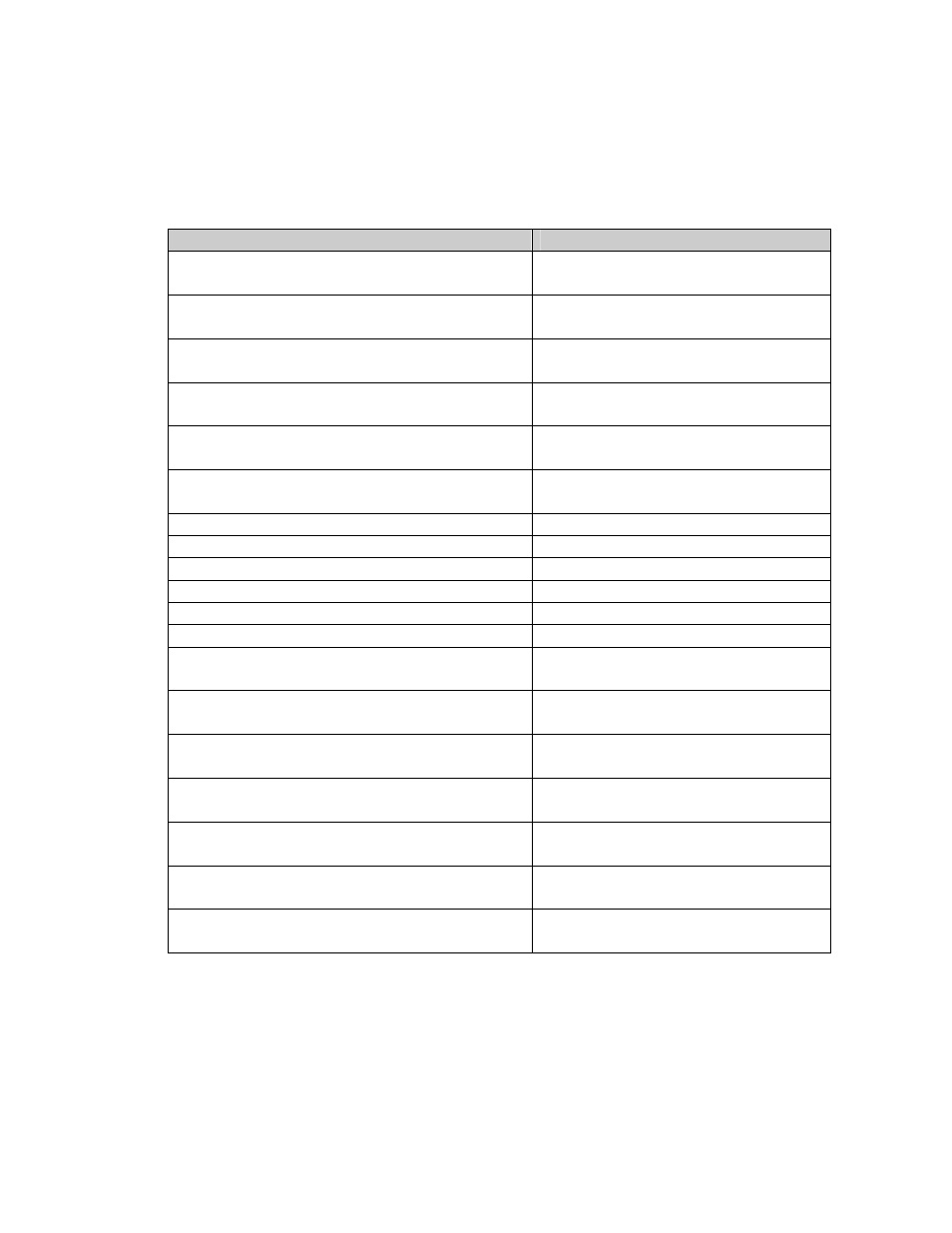 Equipment and software validated | Avaya 5520-24T-PWR User Manual | Page 4 / 8
