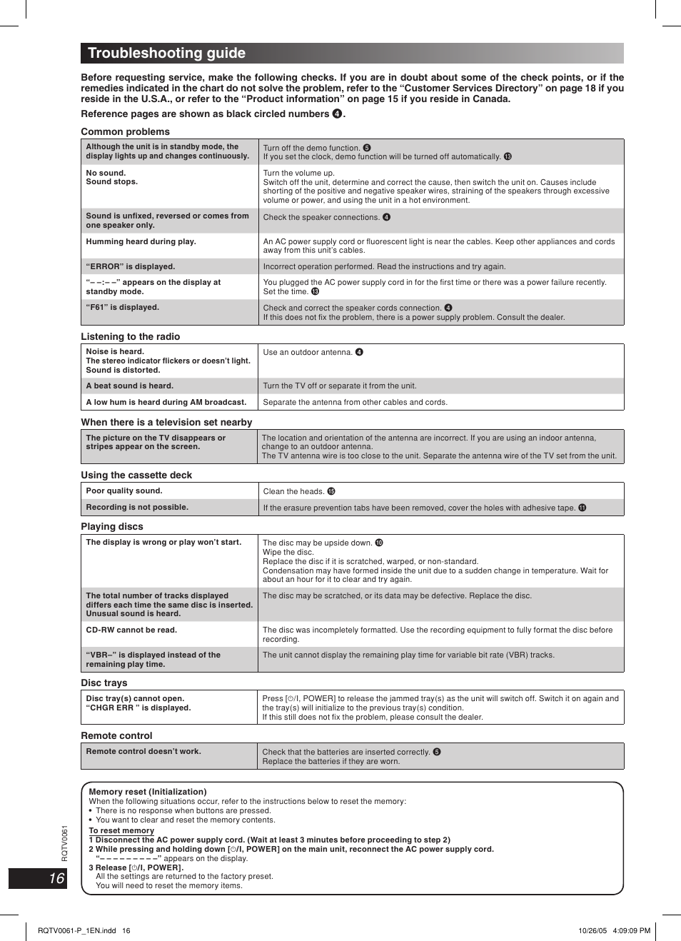 Troubleshooting guide, Lang - 5 lang - 4 français dansk english | Panasonic SCAK240 User Manual | Page 16 / 28