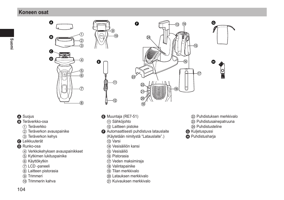 Koneen osat | Panasonic ESRT81 User Manual | Page 104 / 184