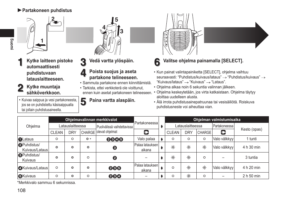 Panasonic ESRT81 User Manual | Page 108 / 184