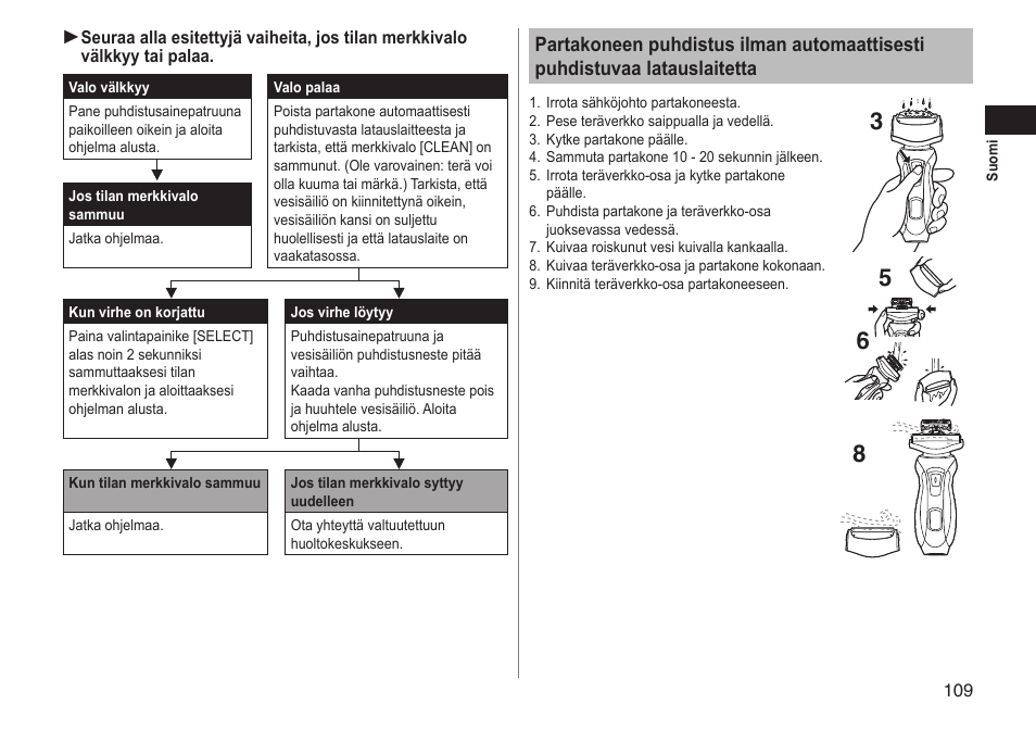 Panasonic ESRT81 User Manual | Page 109 / 184