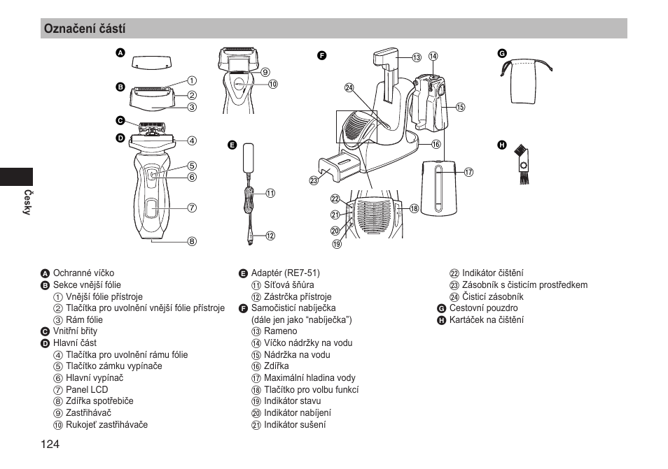 Označení částí | Panasonic ESRT81 User Manual | Page 124 / 184