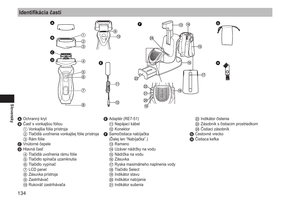 Identifikácia častí | Panasonic ESRT81 User Manual | Page 134 / 184