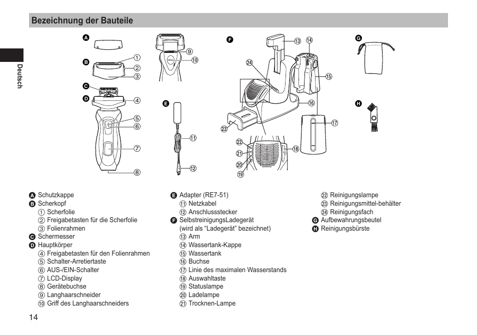Bezeichnung der bauteile | Panasonic ESRT81 User Manual | Page 14 / 184