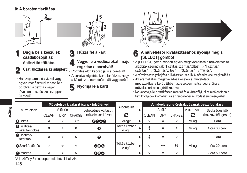 Panasonic ESRT81 User Manual | Page 148 / 184