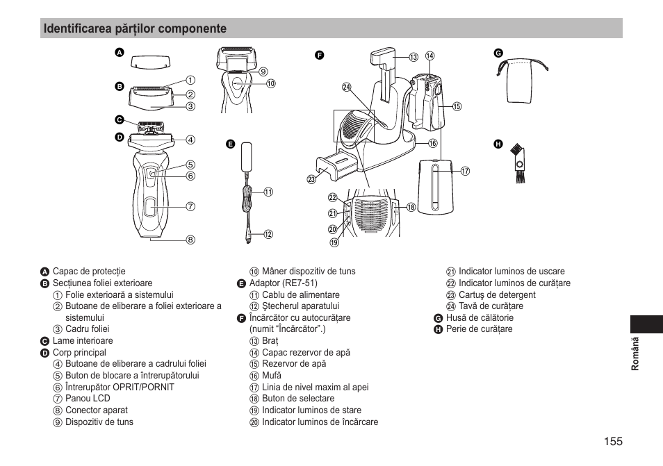 Identificarea părţilor componente | Panasonic ESRT81 User Manual | Page 155 / 184